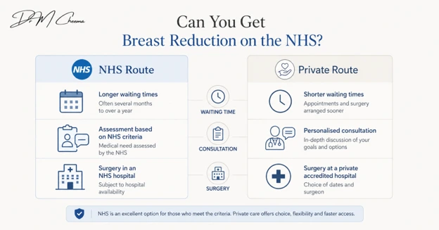 Breast Reduction on the NHS