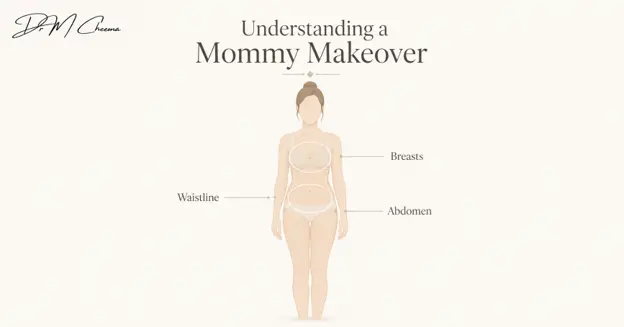 single surgical procedure mommy makeover