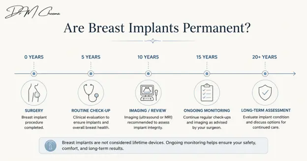 Are Breast Implants Permanent